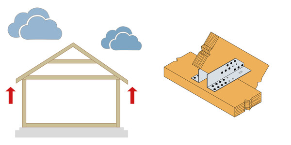 Zabezpieczenie dachu przed poderwaniem
