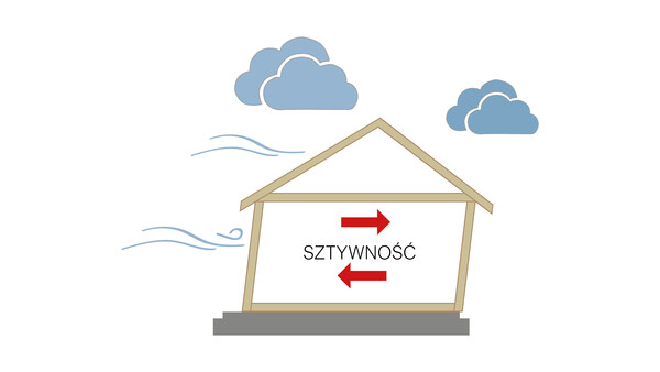 Utrata sztywności ścian