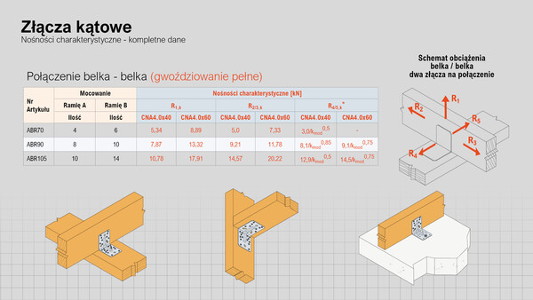 Nośności charakterystyczne