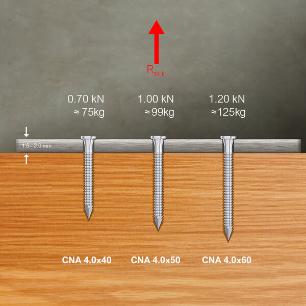 Długość łączników ax,k