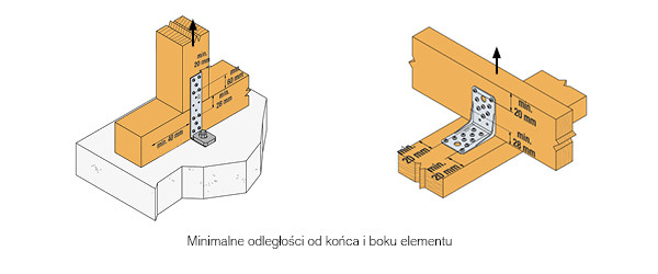 Minimalne odległości gwoździ od końca i boku elementu drewnianego