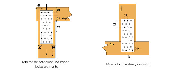 Rozstawy otworów