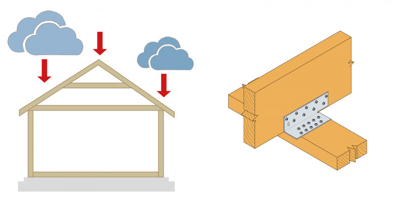 Zabezpieczenie dachu przed rozporem
