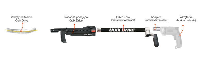 Zestaw Quik Drive